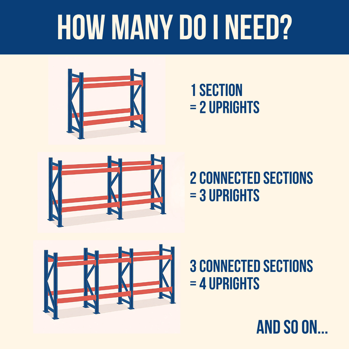 Pallet Rack Uprights