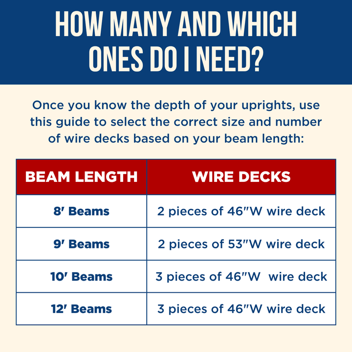 Wire Decking